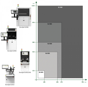 wire bonder working areas